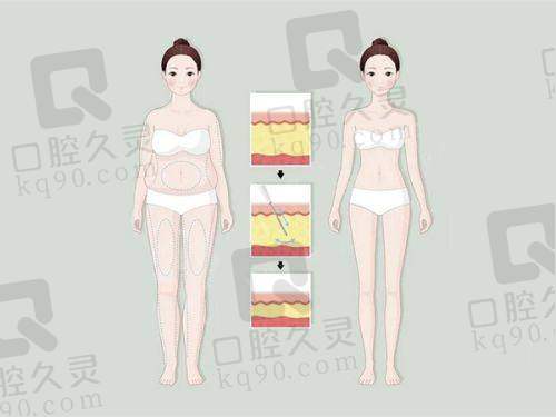 北京漾格医美的医生团队实力怎样？