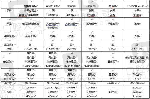 北京漾格医疗的收费标准与档次有何关联？
