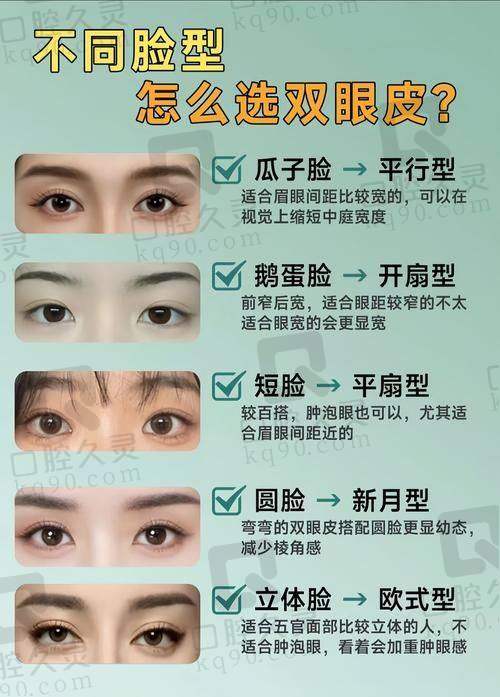 上海伯思立眼修复医生都有谁？周珍艳、沈国雄、徐晓斐技术口碑双优！