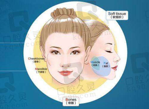韩春医生特色技术优势