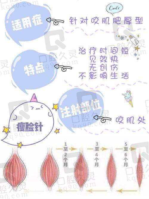 邓朝蓉医生擅长项目