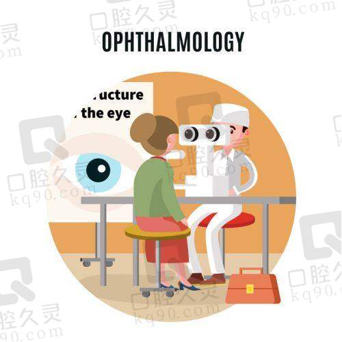 其他眼科项目：满足多样需求
