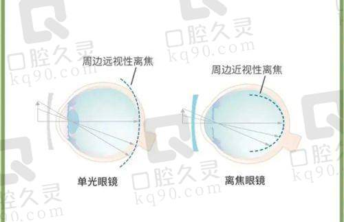 吉大二院眼科预约挂号线下渠道流程