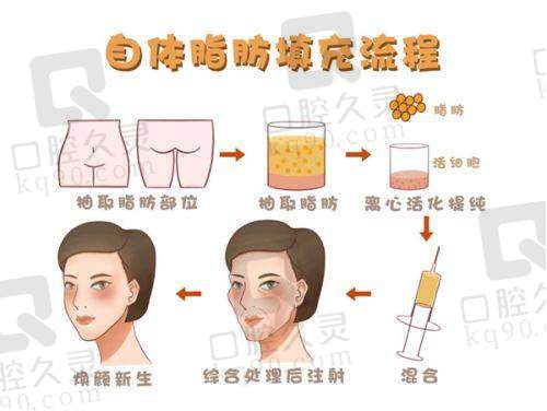 上海美莱医疗美容——自然精致，可靠团队的塑造