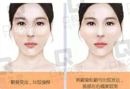 何珊珊医生未来的发展前景如何？