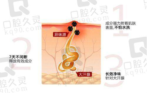 深圳赫美拉医疗美容口碑如何？