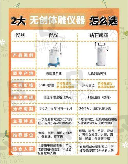 五、医生预约挂号攻略