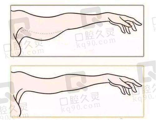 五、杭州冰美医疗美容门诊部预约挂号流程：