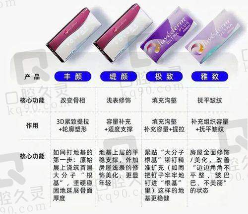 三、台州爱莱美整形门诊部医生介绍