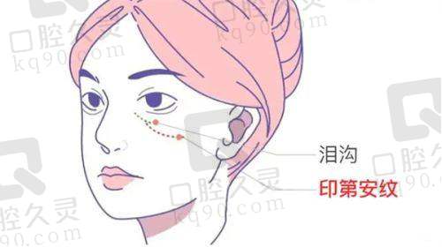 深圳名丽医疗美容医院的真实实例