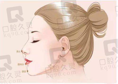 一、杭州冰美医疗美容门诊部怎么样？