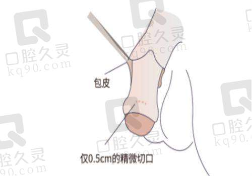 王亚斌医生的口碑评价