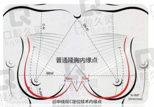 刘秀艳医生资质信息