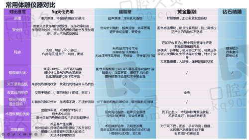 东莞美立方光子嫩肤：技术成效特点