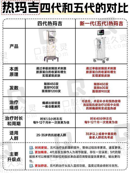 四、在线查询成都热玛吉授权医院医生名单的方式