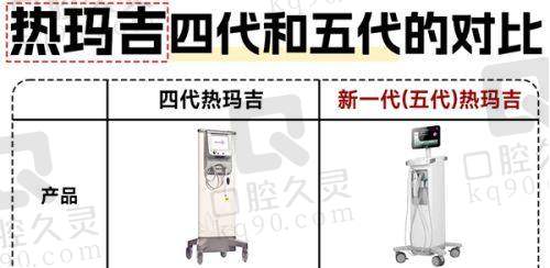 三、成都热玛吉法定授权认证医生名单