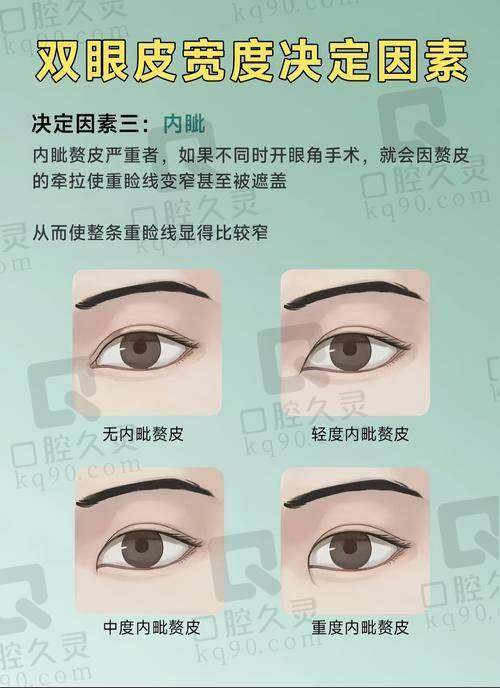 术前术后服务流程规范，是北京睐美安王恒医生高满意度的保护