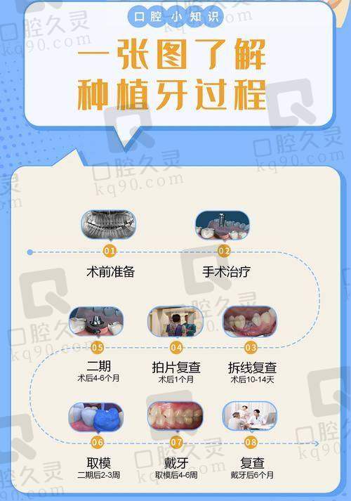 八、深圳新安麦芽口腔：专注口腔种植典范