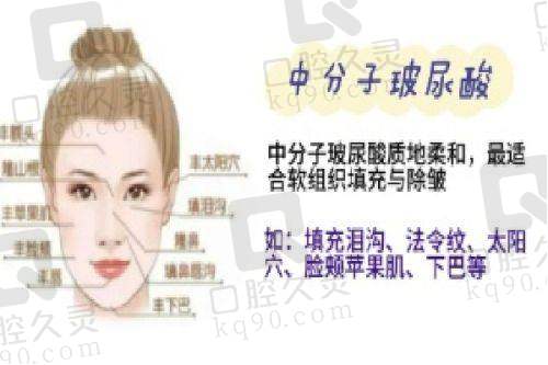 佛山曙光金子医学美容医院彭永东医生资质信息