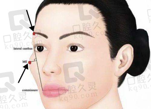 郑州韩辰华领医疗美容医院预约挂号，方式有哪些？