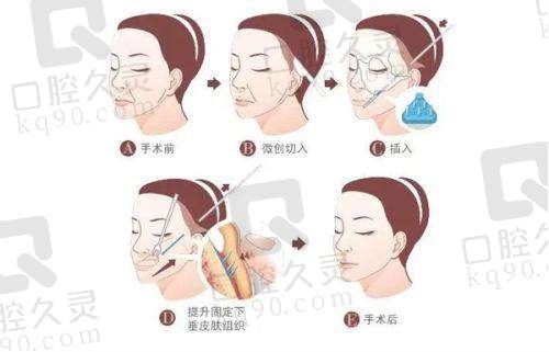 七、珠海莱茵医疗美容