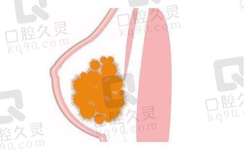 丽水心艺医疗美容门诊部地址