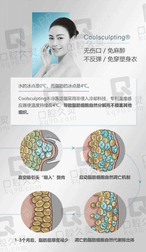 张明义医生预约方式