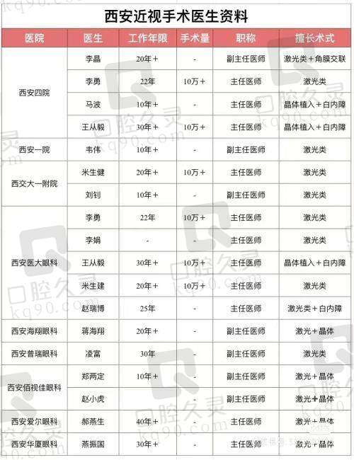 南宁爱尔眼科医院收费高吗