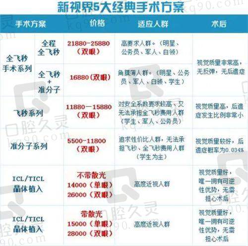 昆明红会眼科医院近视手术价格表：全飞秒2.5w起/晶体植入3.2w起还有优惠政策