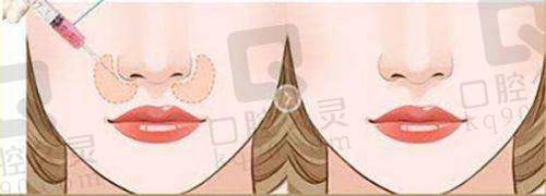 患者如何选择合适的医生