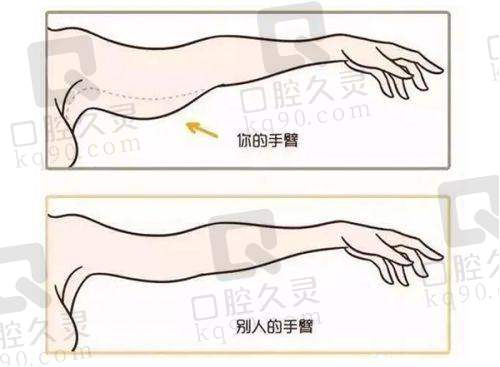 二、北京黄寺美容外科医院的发展历程与背景