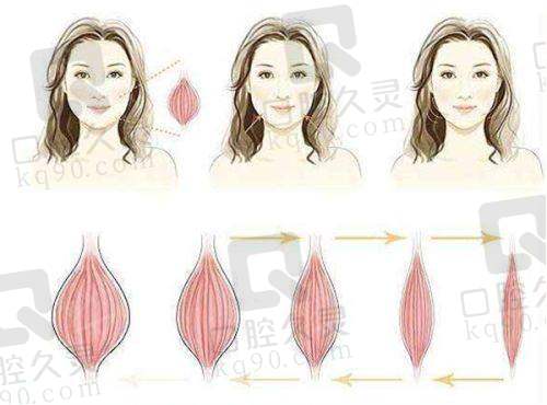 广州韩妃是正规整形医院，院内医生技术精湛口碑好，眼部、鼻部整形案例多受认可