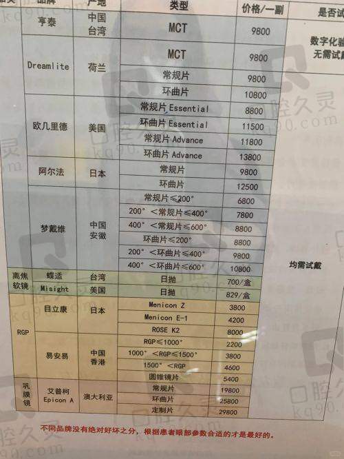 呼和浩特朝聚眼科医院放号时间和抢号秘籍是什么？