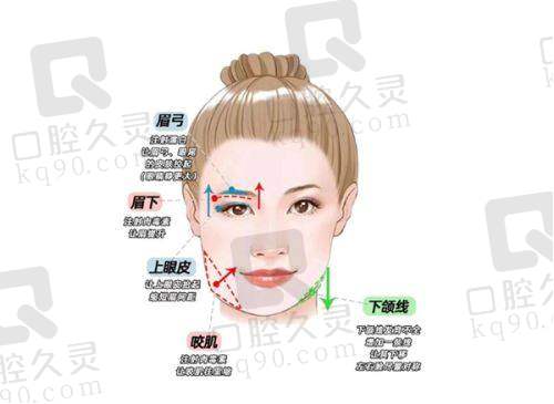 六、台州椒江韩美医疗美容门诊部怎么预约：