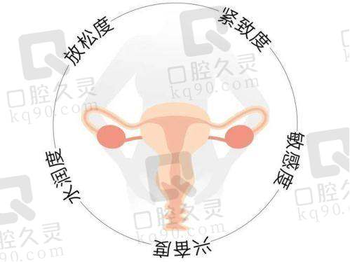 总结