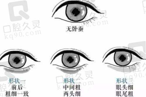 三、三亚艾美尔医疗美容门诊部诊疗项目有哪些？