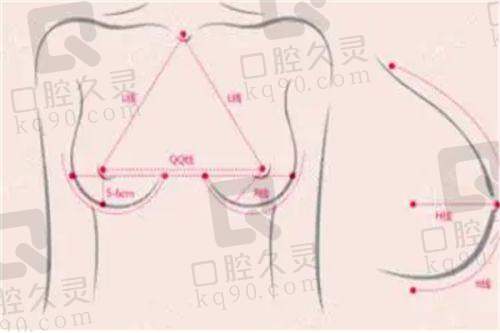 五、理性提醒：医美没有“万能项目”，选对医院+医生比价格更重要！
