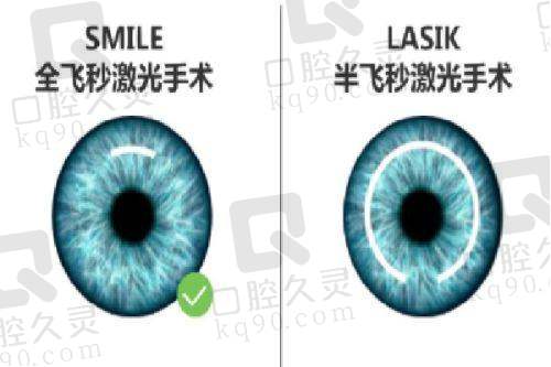 宁夏医 科 大学总医院眼科：开展项目齐全