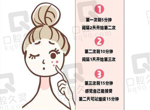 高端档次之行业对比凸显