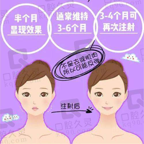 三、上海倪锋医生擅长项目:除了拉皮,还有这些“拿手好戏”