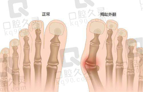 常州奥玛星光医疗美容：连锁机构，祛疤手法专精？