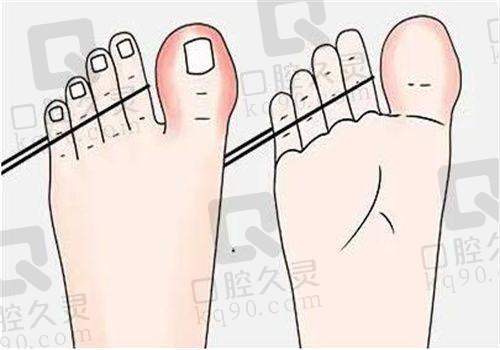 选择西安国医整形医院的优势与风险