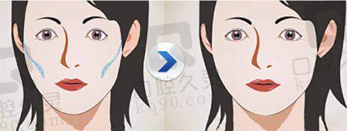 二、青岛灿辰波罗蜜医疗美容门诊部正规吗？来看看医院资质：