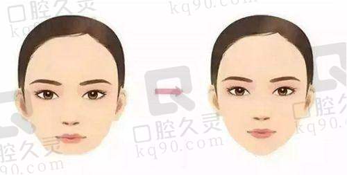 祝栋医生的审美风格