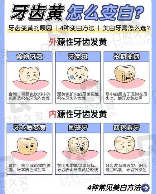 就诊前的准备工作有哪些？