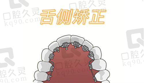初次就诊：全方面检查与方案制定