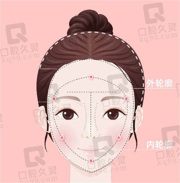 广州海峡医学整形美容医院下巴吸脂术价格2980元起，其他热门项目价格也有惊喜！ 