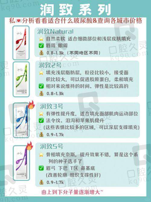 杭州维多利亚医疗美容医院假体隆胸的注意事项