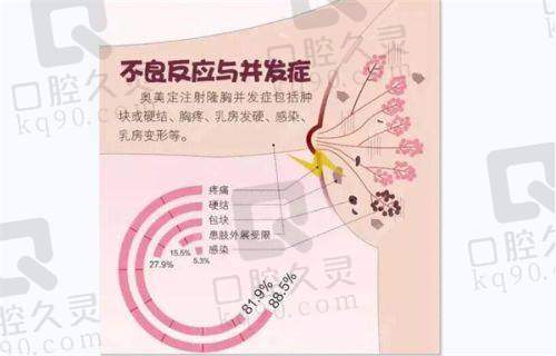 项目收费：价格透明有参考