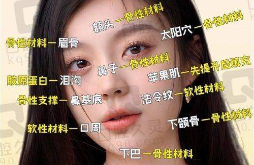 五、南昌市第一医院医疗美容科实例